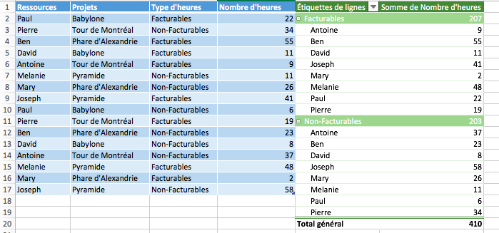 Tableau Croisé Dynamique Excel Avec Plusieurs Feuilles